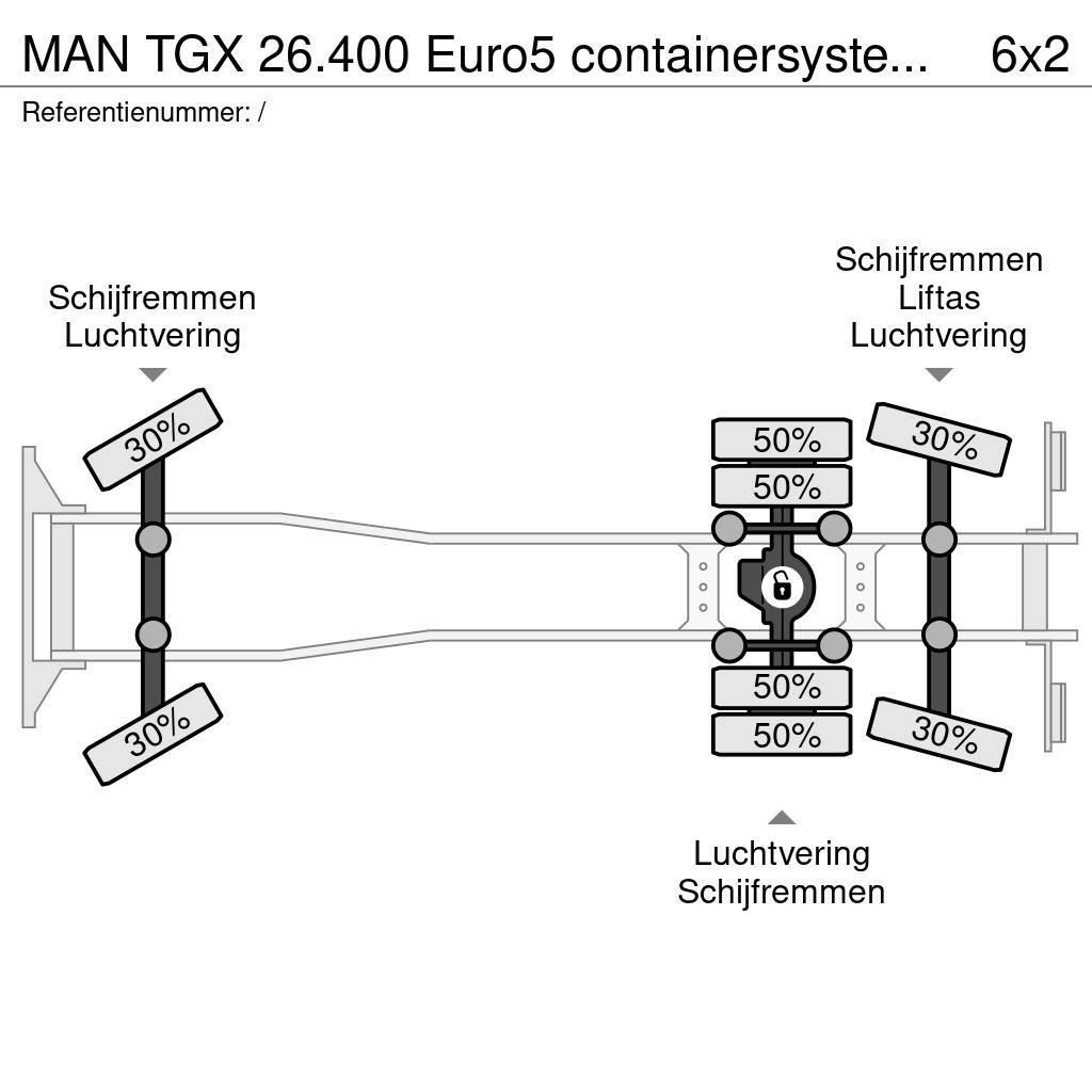 MAN TGX 26.400 Euro5 containersysteem kraan Effer 145 Hook lift trucks