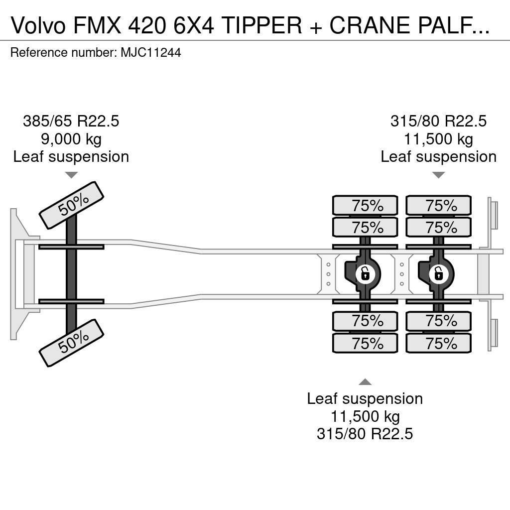 Volvo FMX 420 6X4 TIPPER + CRANE PALFINGER PK 19.001 SLD Tipper trucks