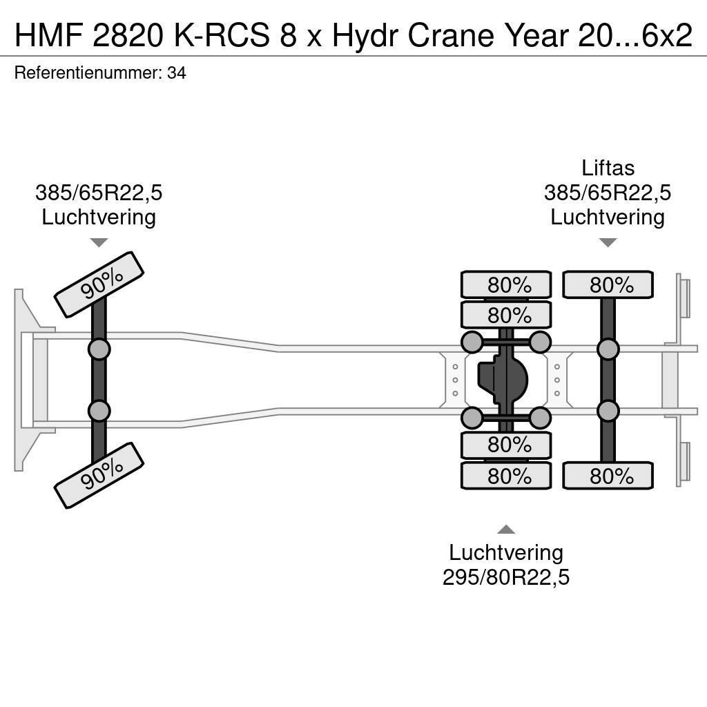 HMF 2820 K-RCS 8 x Hydr Crane Year 2019 Volvo FH 460 6 All terrain cranes