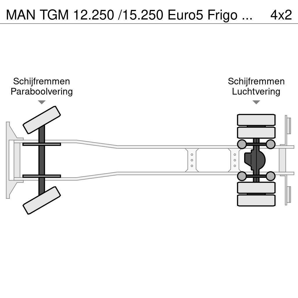 MAN TGM 12.250 /15.250 Euro5 Frigo Meat Temperature controlled trucks