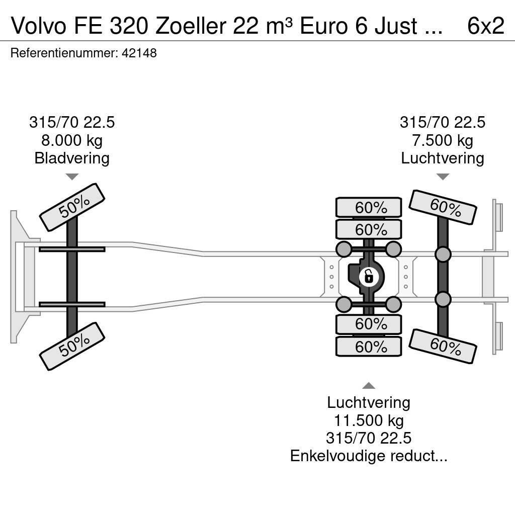 Volvo FE 320 Zoeller 22 m³ Euro 6 Just 159.914 km! Waste trucks