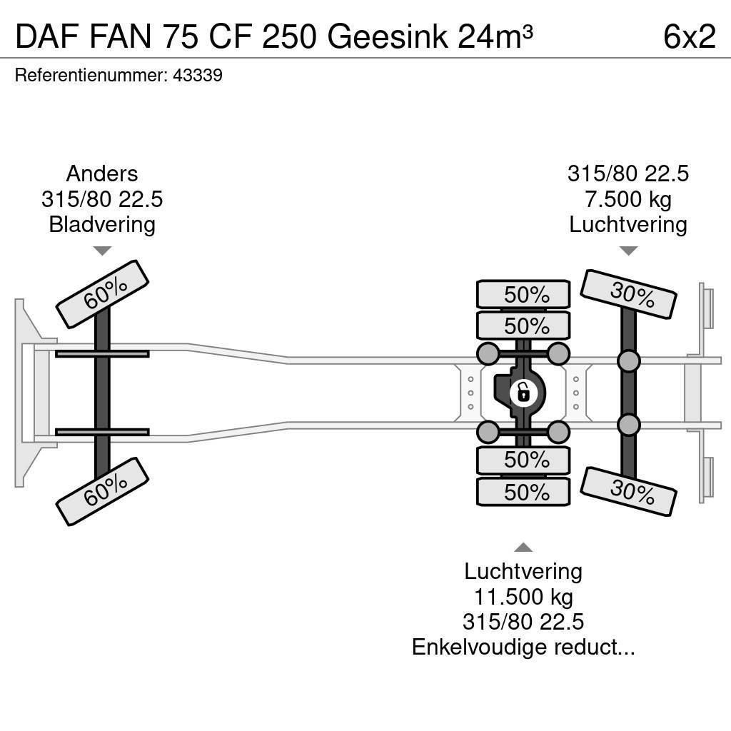 DAF FAN 75 CF 250 Geesink 24m³ Waste trucks