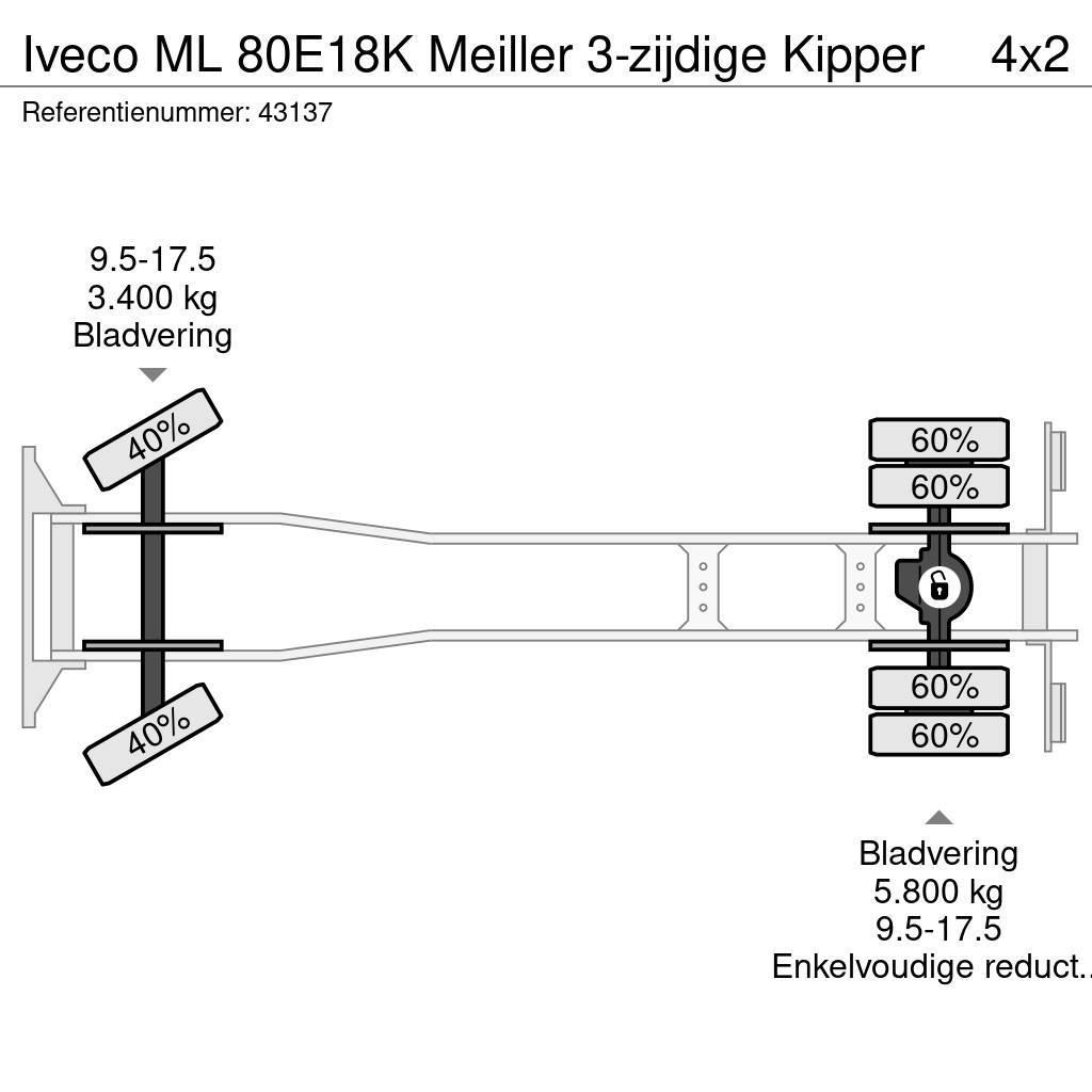 Iveco ML 80E18K Meiller 3-zijdige Kipper Tipper trucks