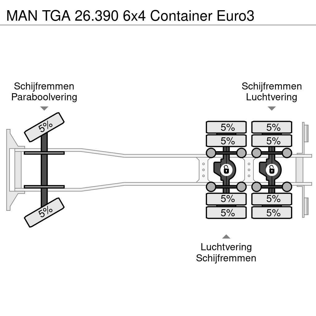 MAN TGA 26.390 6x4 Container Euro3 Hook lift trucks