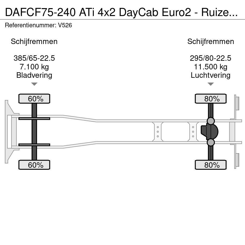 DAF CF75-240 ATi 4x2 DayCab Euro2 - Ruizeveld hardox S Tipper trucks
