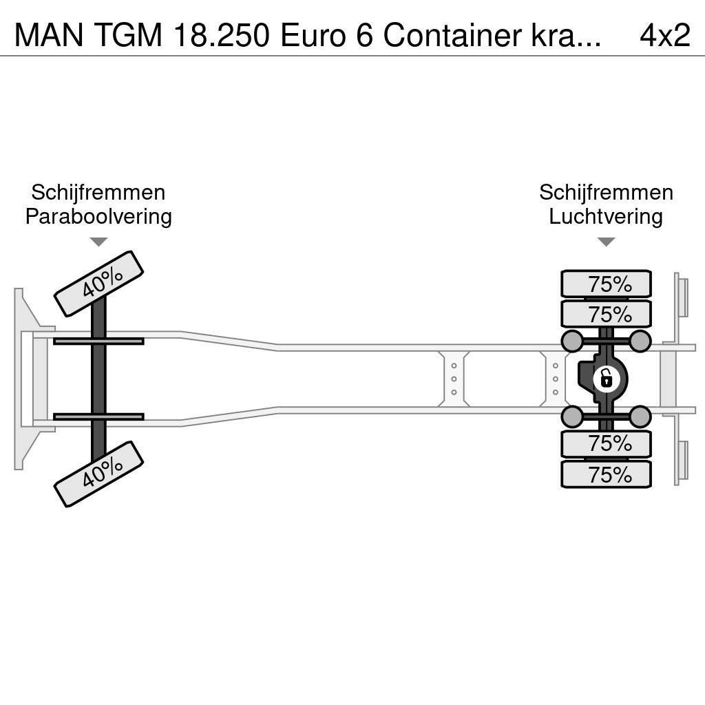 MAN TGM 18.250 Euro 6 Container kraan Palfinger PK1200 Hook lift trucks
