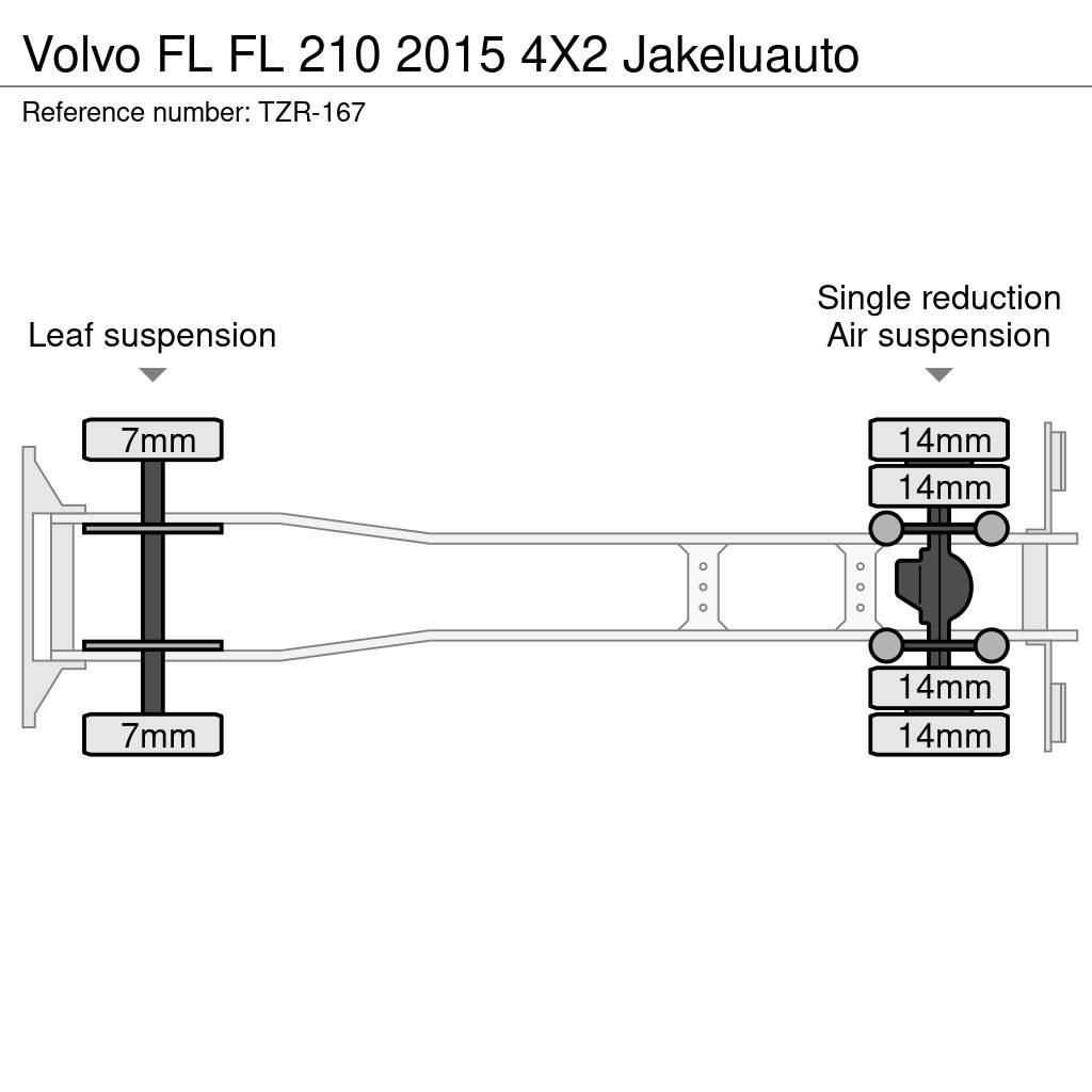 Volvo FL Box body trucks