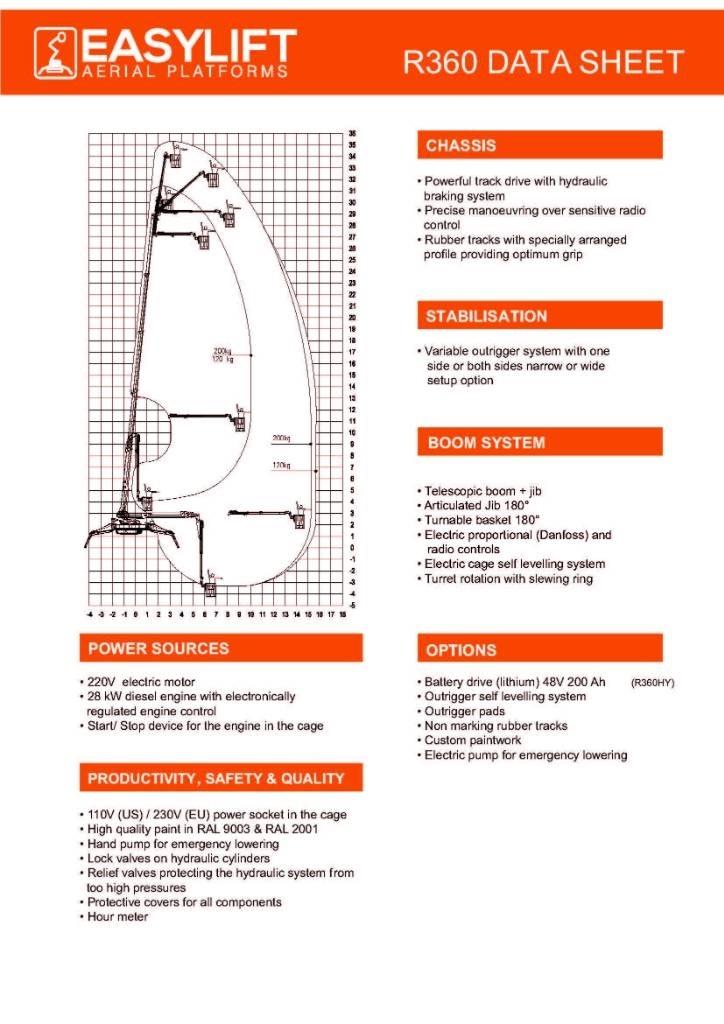 EasyLift R360 Other lifts and platforms
