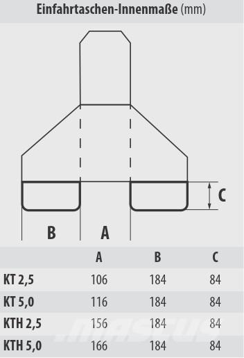 Bauer KTH 5,0 Other attachments and components