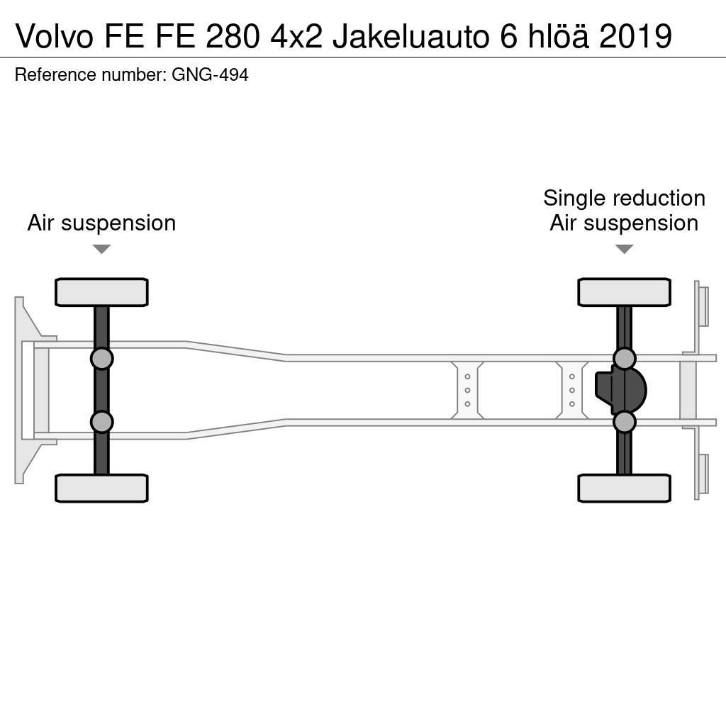 Volvo FE Box body trucks