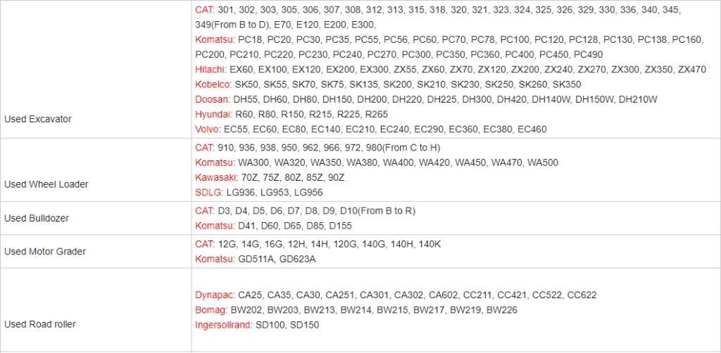 CAT 308 E 2 Crawler excavators