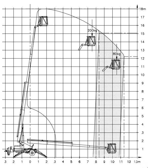Denka-Lift DK 18 Trailer mounted aerial platforms