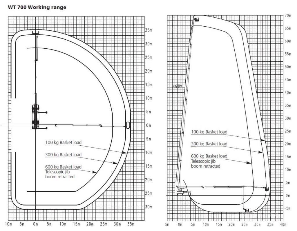 Wumag WT 700 Truck & Van mounted aerial platforms