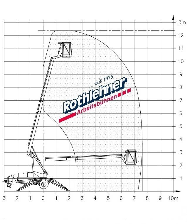 Denka-Lift DK 7 JR12 Trailer mounted aerial platforms