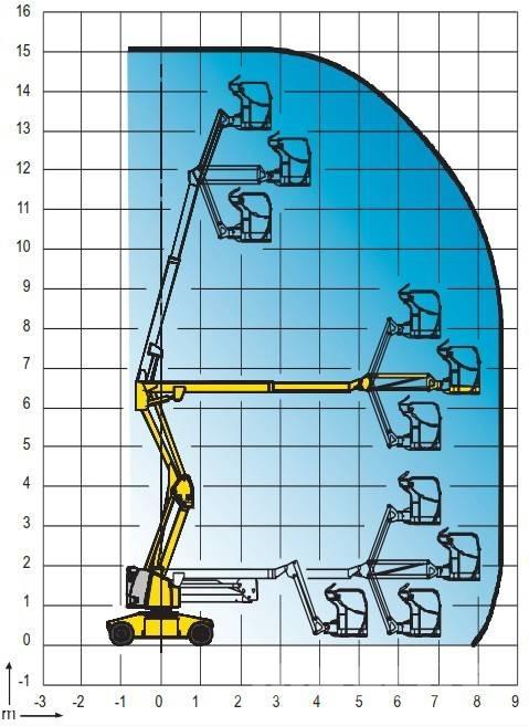 Haulotte HA 15 IP Articulated boom lifts