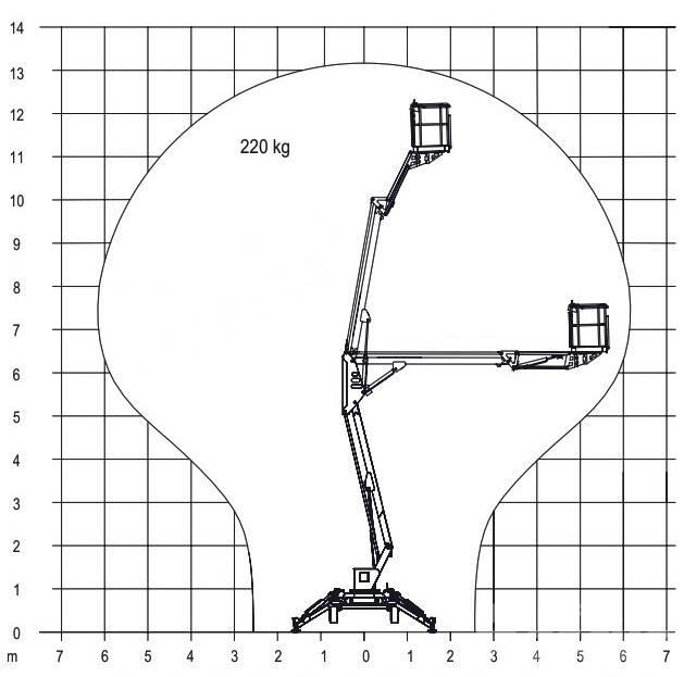 Europelift TM13G Trailer mounted aerial platforms