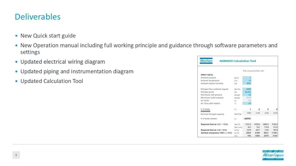 Atlas Copco NGM4400 Compressors