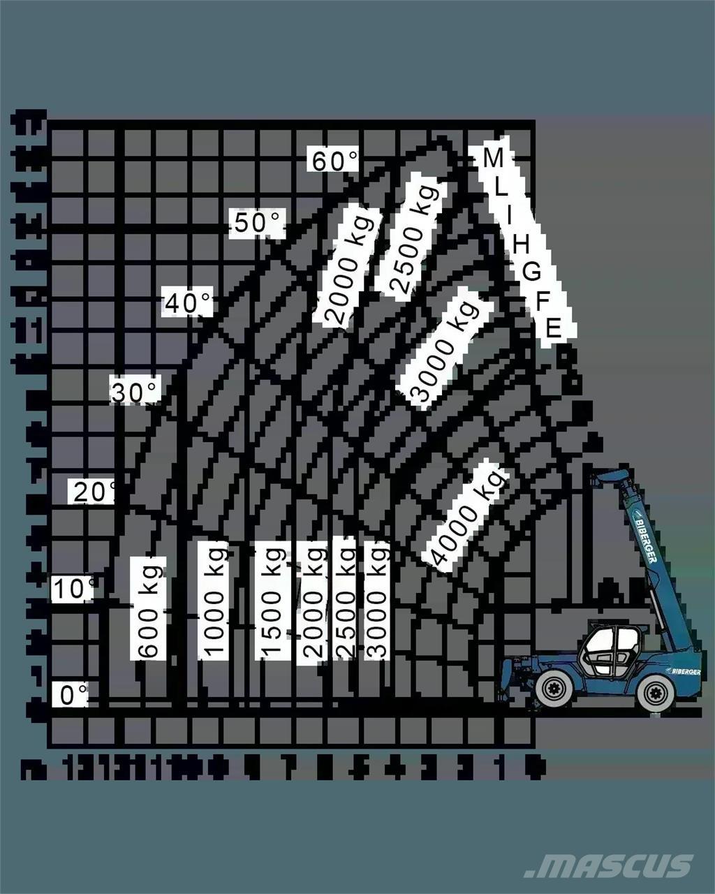 Merlo P 38.14 Telescopic handlers