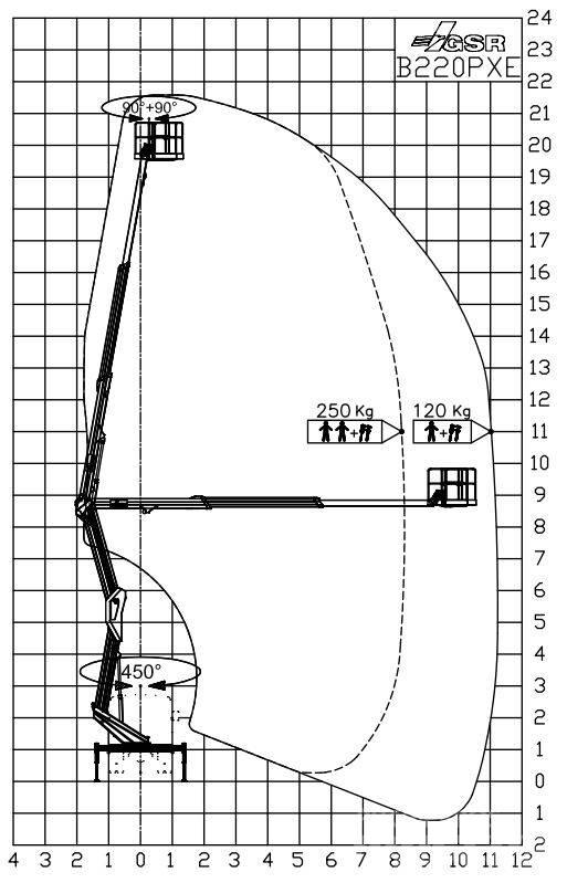 GSR B 220 PXE Truck & Van mounted aerial platforms