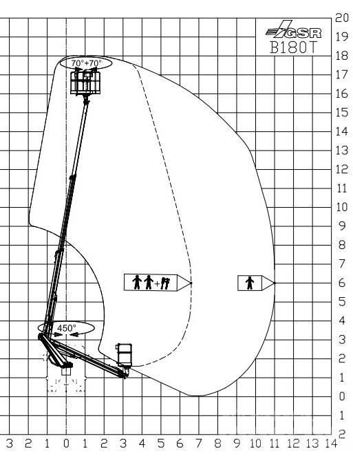 GSR B180T Truck & Van mounted aerial platforms