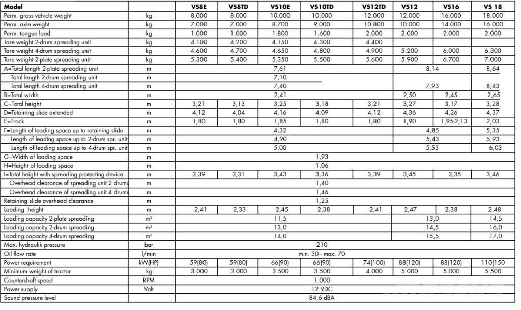 Strautmann VS16 Manure spreaders