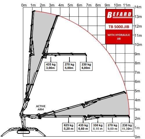 Befard TB5000 JIB Tracked cranes