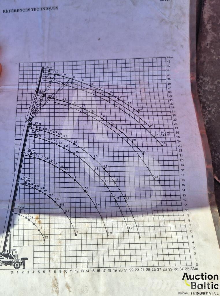 Liebherr UTM 526 Crane trucks