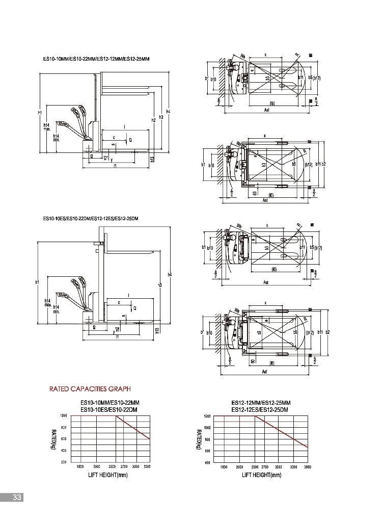 EP ES10-22MM Pedestrian stacker