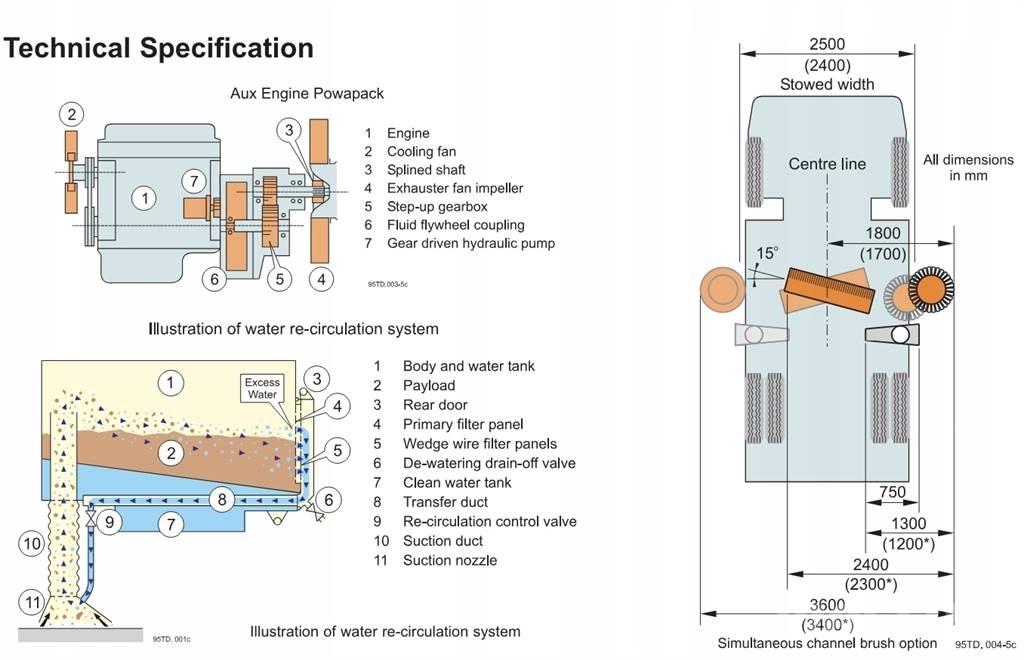 Johnston VT650 Sweepers