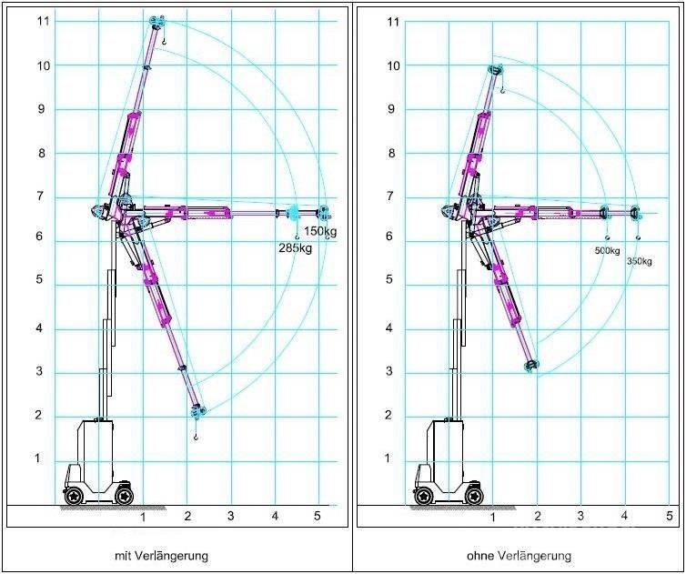  Helix IMK 35500 Other lifting machines