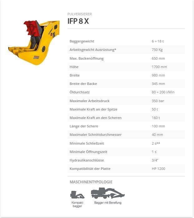 Indeco IFP 8 X Pulveriser  (Demolition Crusher ) 