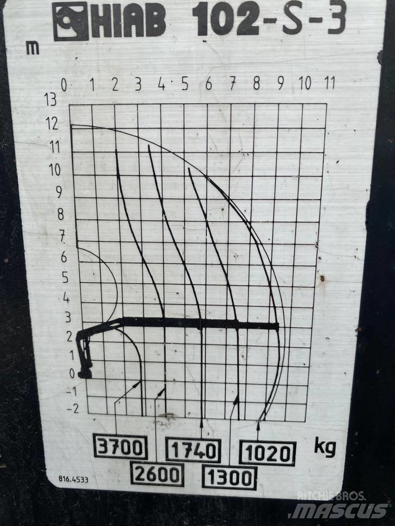 Hiab 102 Loader cranes