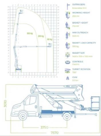 Socage 24D Truck & Van mounted aerial platforms