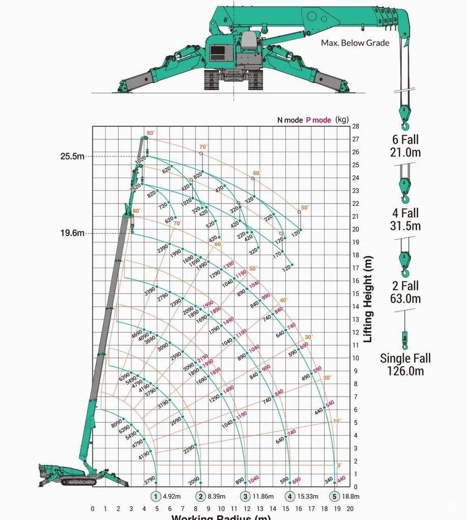 Maeda MC815CWME Tracked cranes