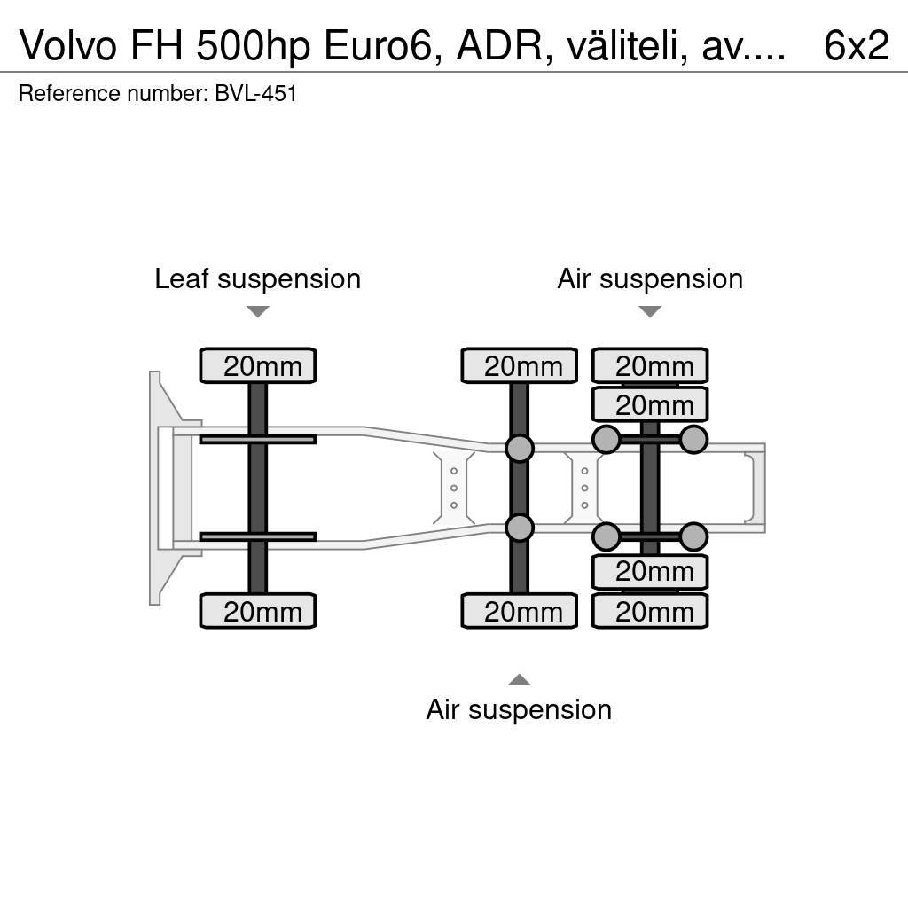 Volvo FH Tractor Units