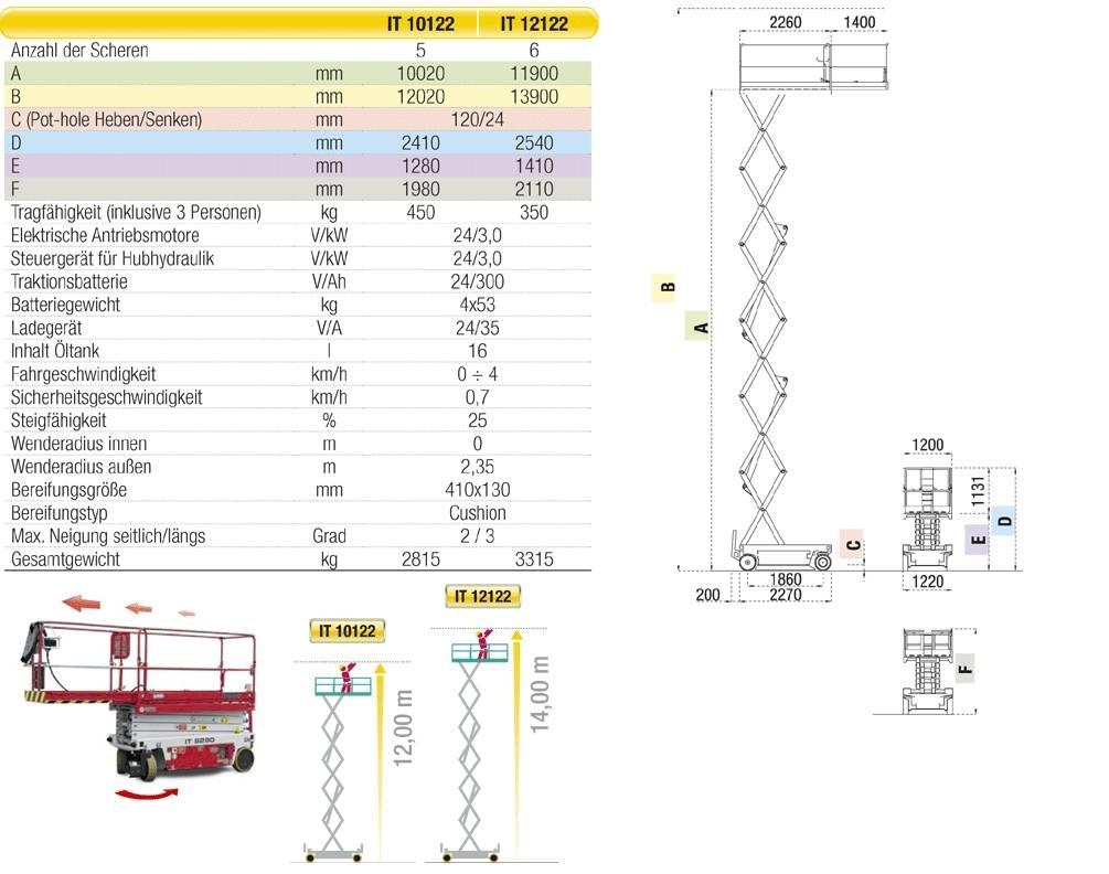 Iteco 12122 14Meter Scissor lifts