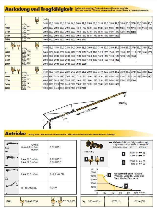 Liebherr 53K Tower cranes