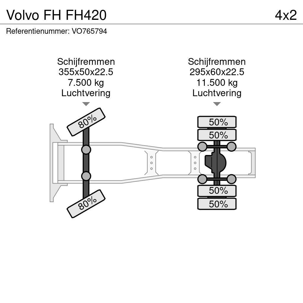 Volvo FH FH420 Tractor Units