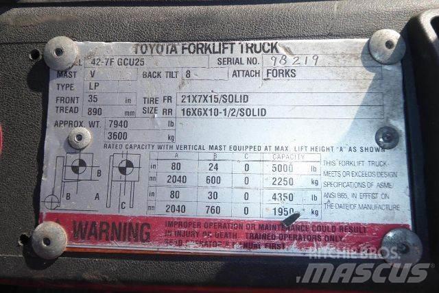 Toyota 427FGCU25 Forklift trucks - others