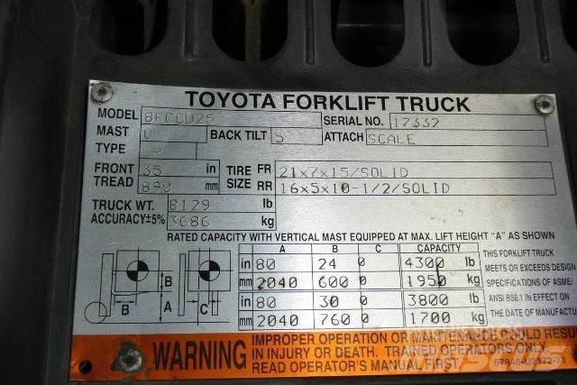 Toyota 8FGCU25 Forklift trucks - others