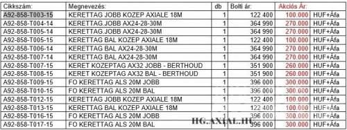 Berthoud TARTOZÉK Agriculture - Others