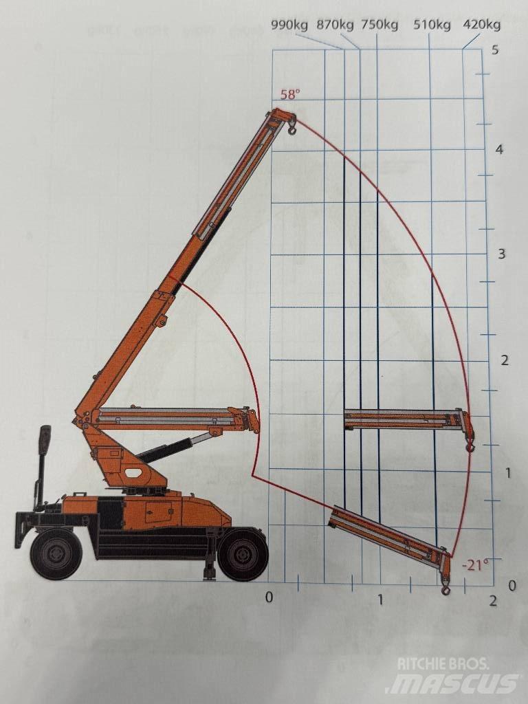 Jekko MPK10 V Mini cranes