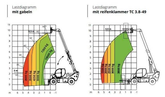 Magni HTH 10.10 Telescopic handlers