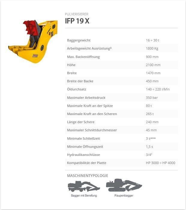 Indeco IFP 19 X Pulveriser  (Demolition Crusher ) 