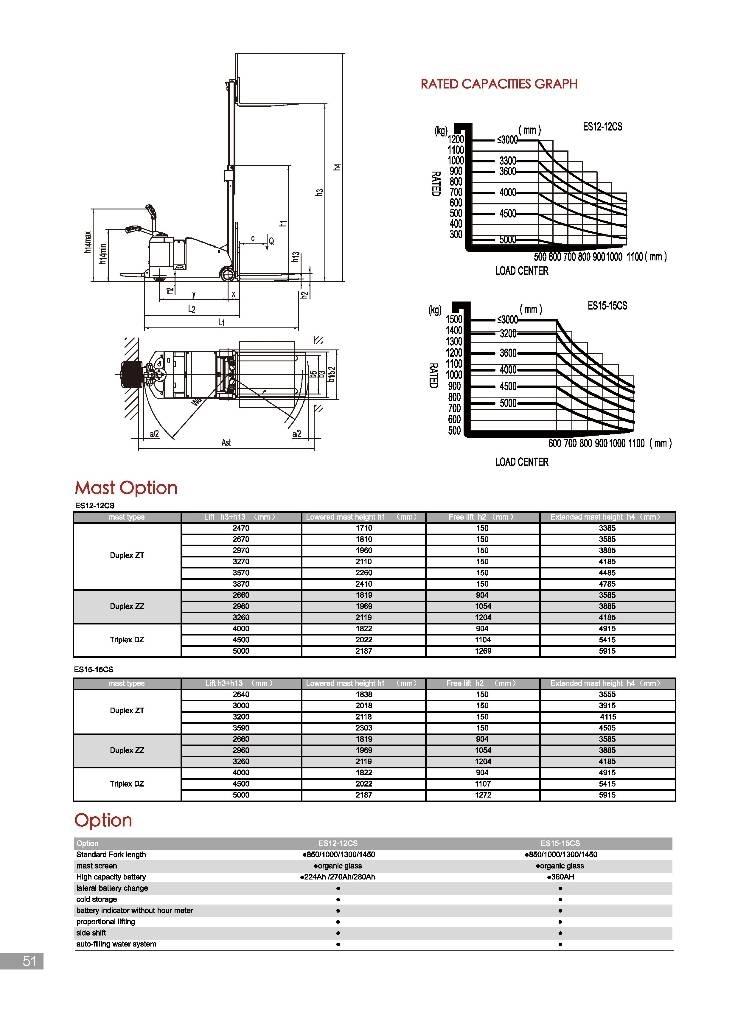 EP ES12-12CS Pedestrian stacker