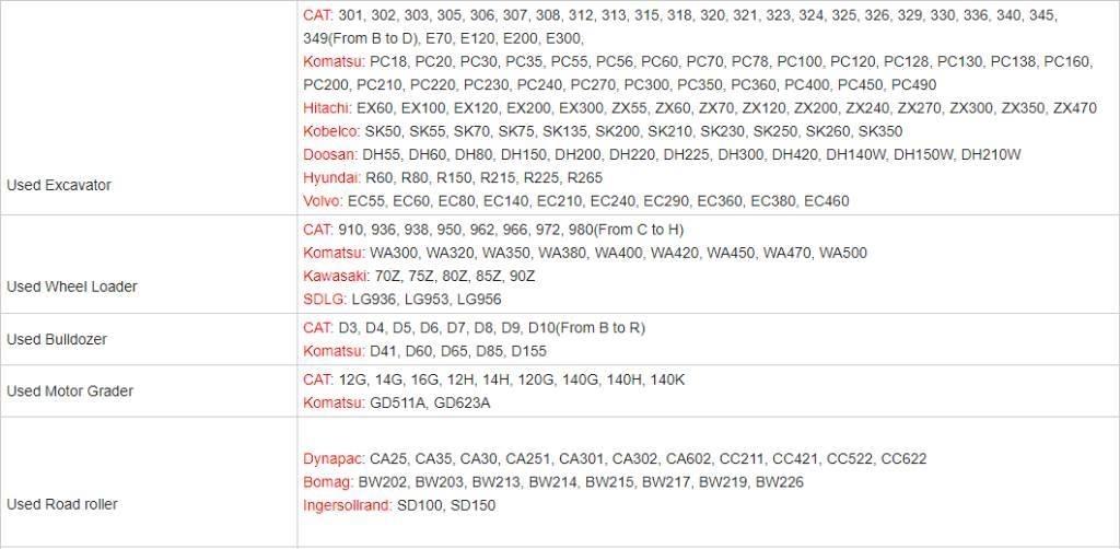 CAT 307E Mini excavators < 7t (Mini diggers)
