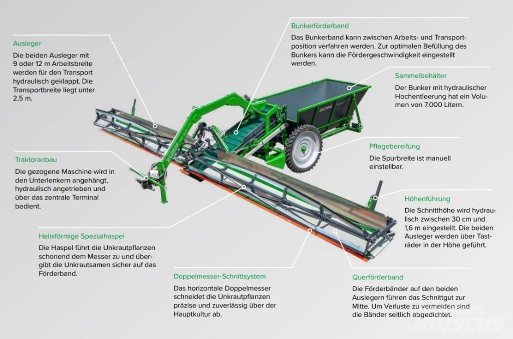 Zürn Top Cut Collect Agriculture - Others
