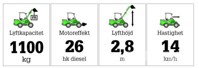 Avant 635 Multi purpose loaders