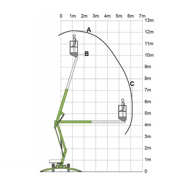 Niftylift 120 T Trailer mounted aerial platforms