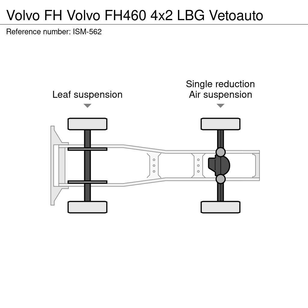 Volvo FH Tractor Units